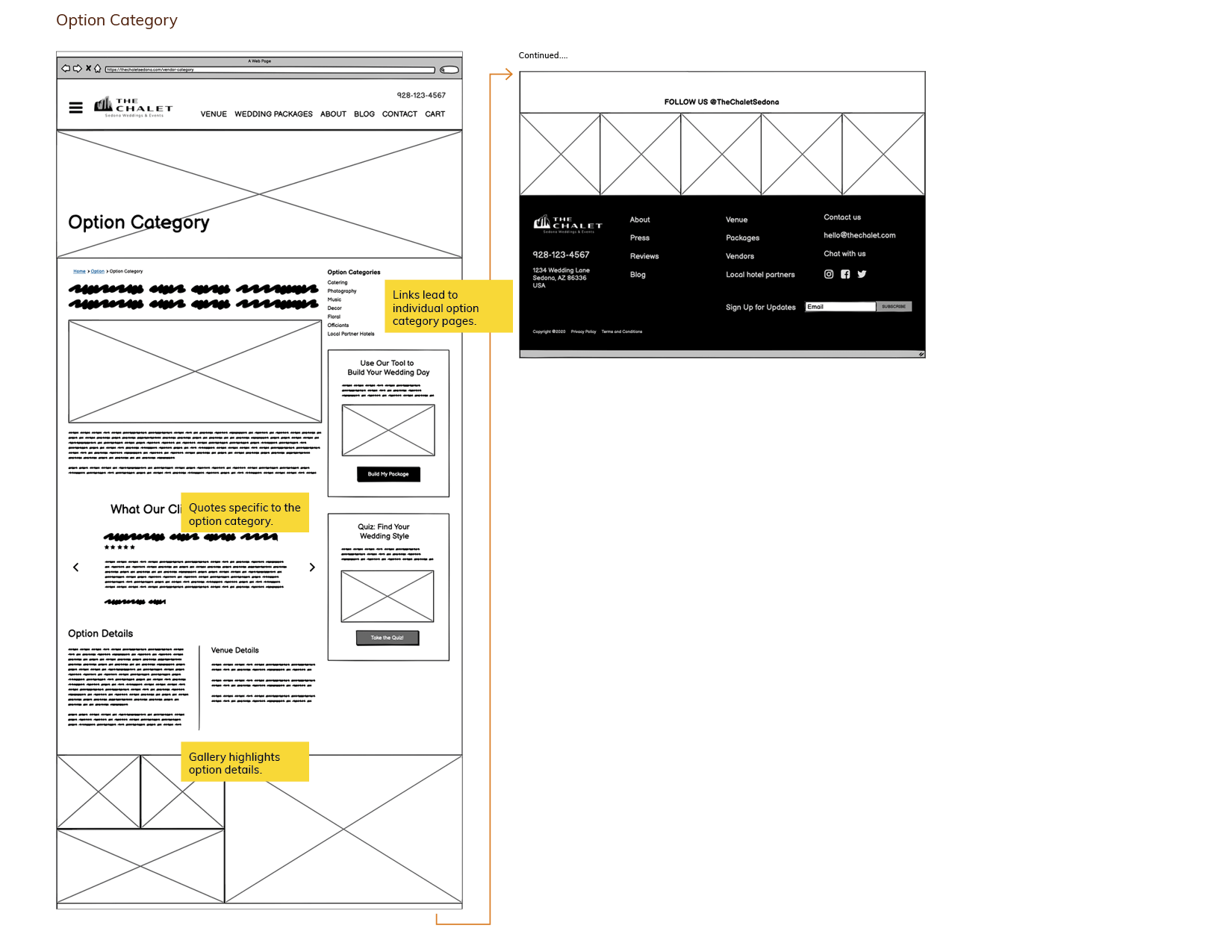The Chalet wireframe - Option category page, desktop
