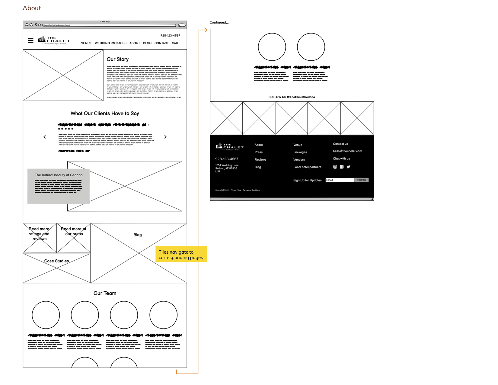 The Chalet wireframe - About page, desktop