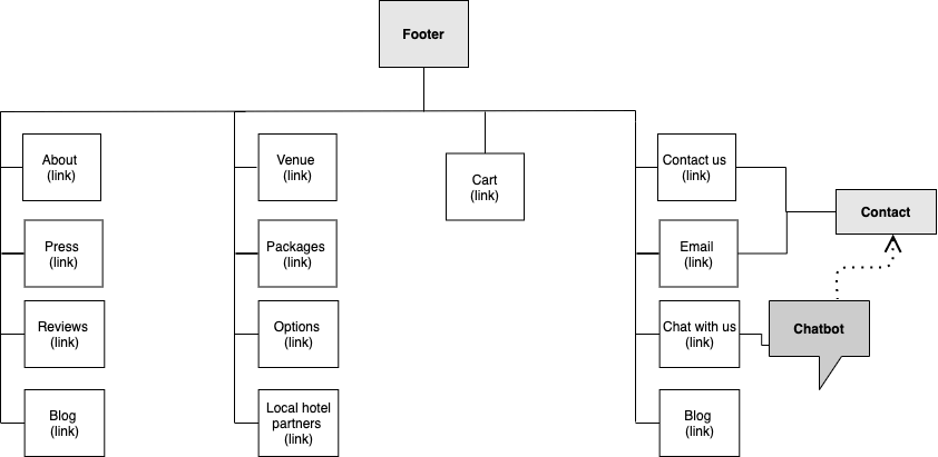 The Chalet SITE PLAN — Footer