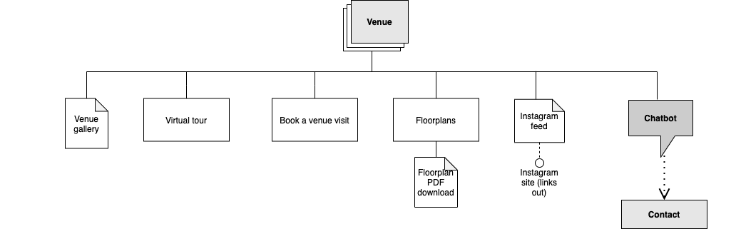 The Chalet SITE PLAN Venue page