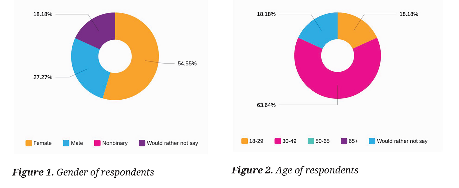 aigaaz-survey-demographics